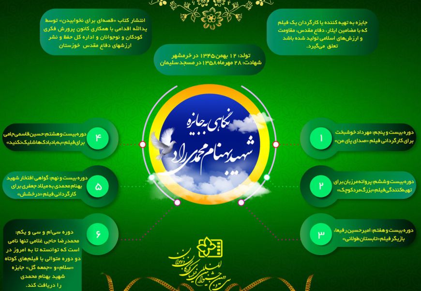 نگاهى به برگزیدگان جایزه شهید بهنام محمدى در ۷ دوره جشنواره فیلم کودک نگاهى به برگزیدگان جایزه شهید بهنام محمدى در ۷ دوره جشنواره فیلم کودک