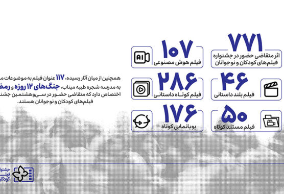 ۷۷۱ اثر در بخش ملی متقاضی حضور در جشنواره فیلمهای کودکان و نوجوانان ۷۷۱ اثر در بخش ملی متقاضی حضور در جشنواره فیلمهای کودکان و نوجوانان