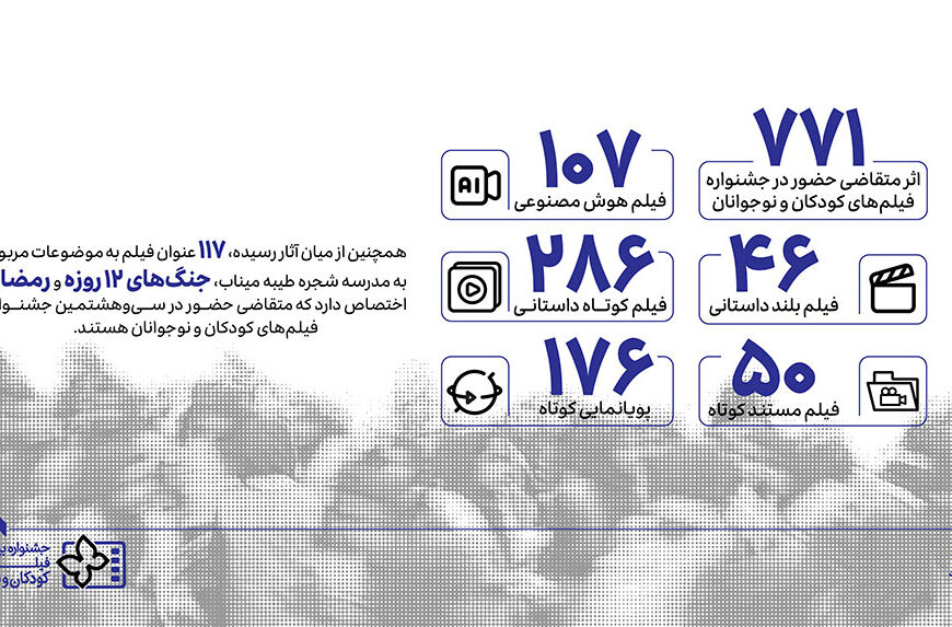 ۷۷۱ اثر در بخش ملی متقاضی حضور در جشنواره فیلم‌های کودکان و نوجوانان